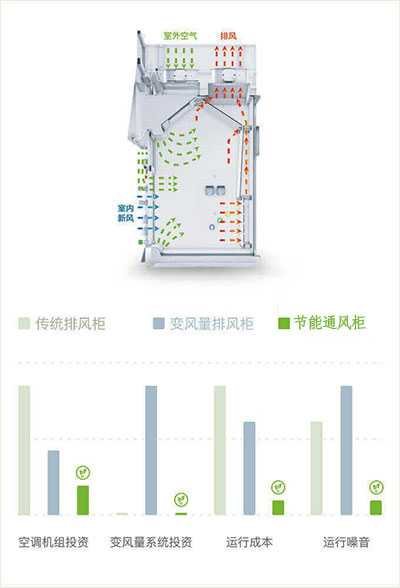 山東節(jié)能通風柜品牌廠家、結(jié)構(gòu)原理